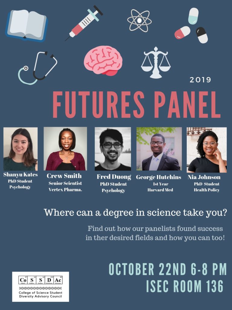 Futures Panel