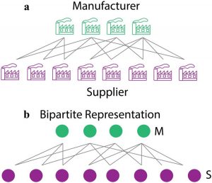 mfg resilience