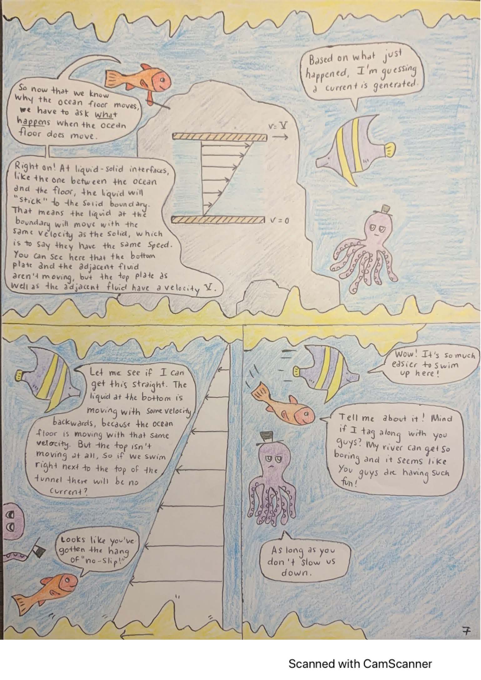 Student STEM Comic: Fluid Flow Overview – Science The World